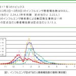 レス3番の画像サムネイル