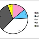 レス3番の画像サムネイル