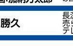 レス1番のサムネイル画像