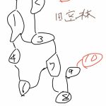 レス1番のサムネイル画像