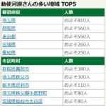 レス2番の画像1