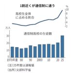 レス3番の画像1