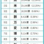 レス1番のリンク先のサムネイル画像
