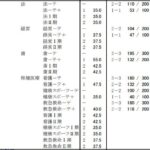 レス2番の画像1