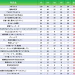 レス2番の画像1