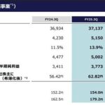 レス2番の画像1