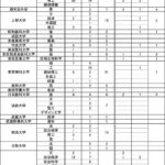 レス3番の画像2