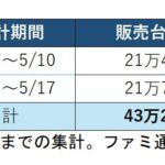 レス2番の画像1
