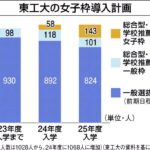 レス3番の画像1