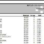 レス12番の画像1