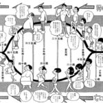 レス100番の画像1